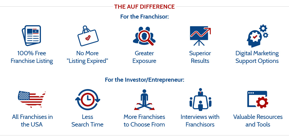 All USA Franchise Difference Chart For Franchisors, Investors, Entrepreneurs, Highlighting Superior Benefits and Opportunites We Offer