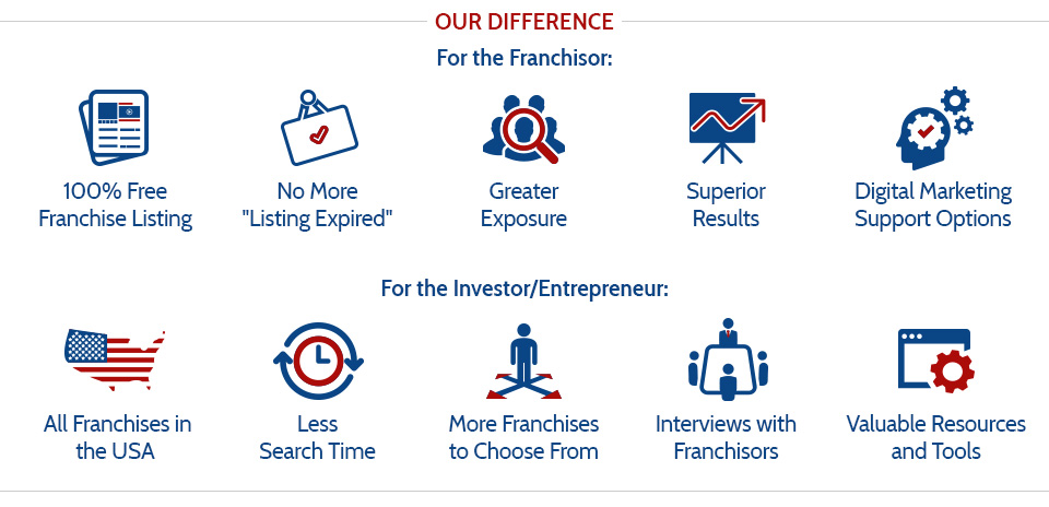 Picture of the Differences that Makes All USA Franchises The Best Franchise Directory