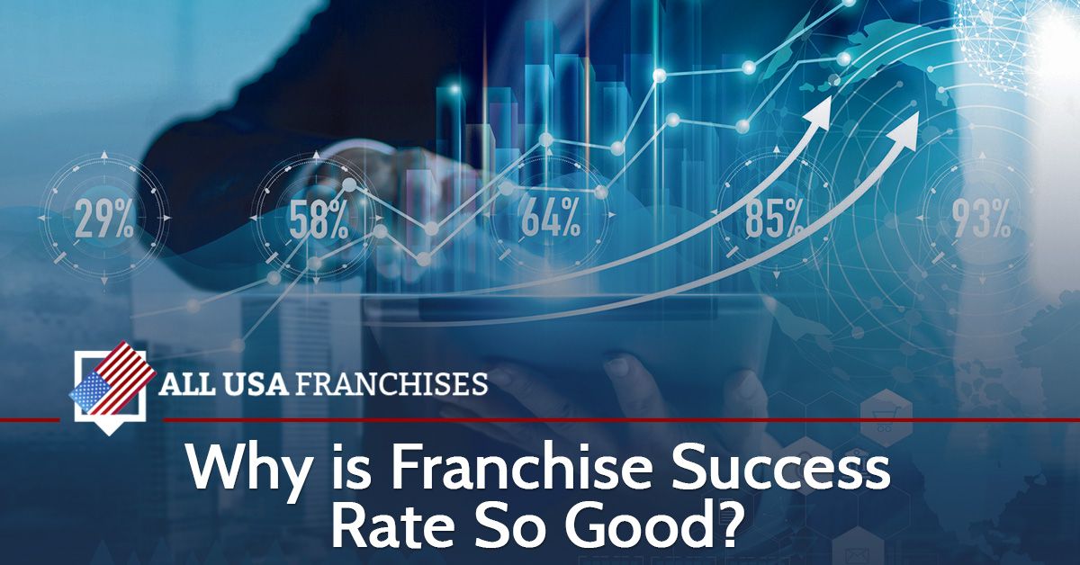 Why is Franchise Success Rate So Good?